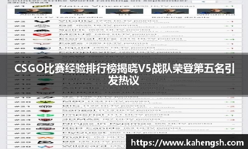 CSGO比赛经验排行榜揭晓V5战队荣登第五名引发热议