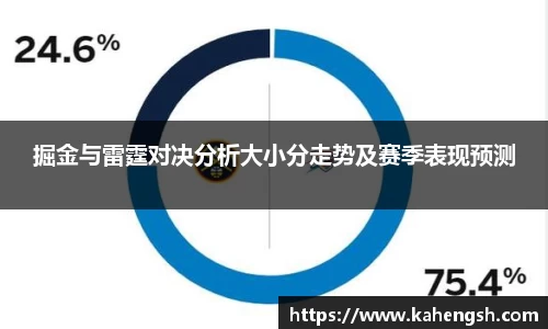 掘金与雷霆对决分析大小分走势及赛季表现预测